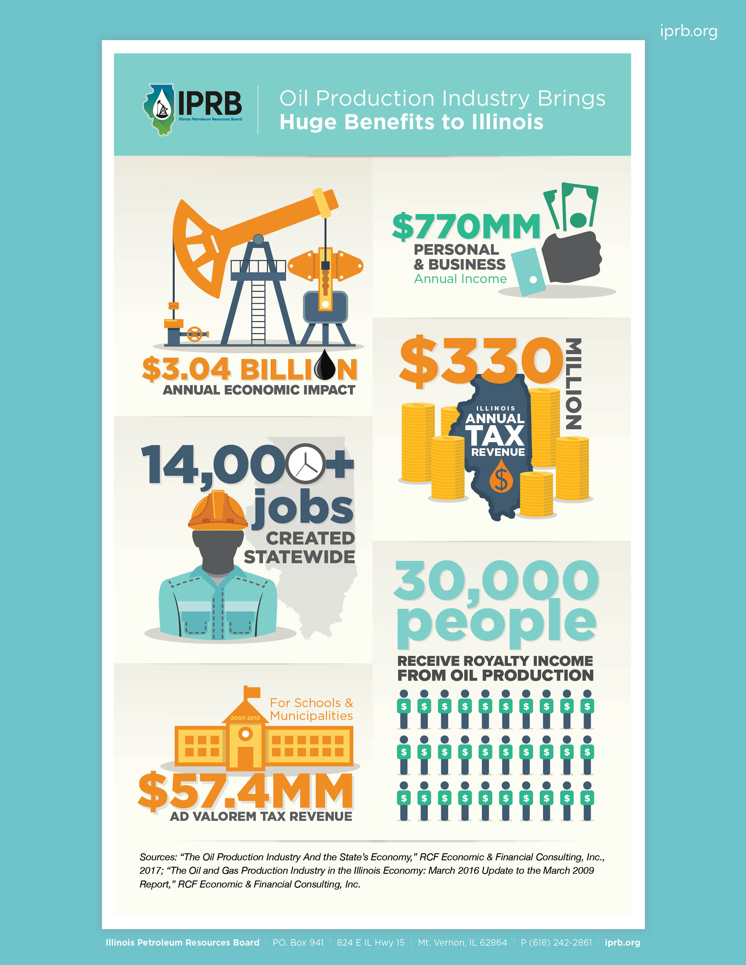 sharing-the-story-of-the-illinois-oil-industry-s-positive-economic