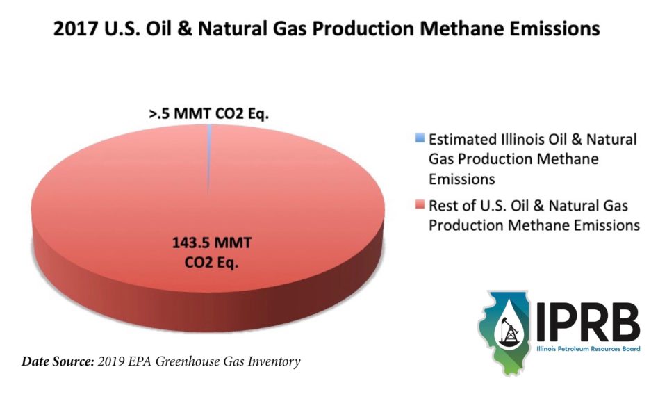 Greenhouse gas emissions in northeastern Illinois - CMAP