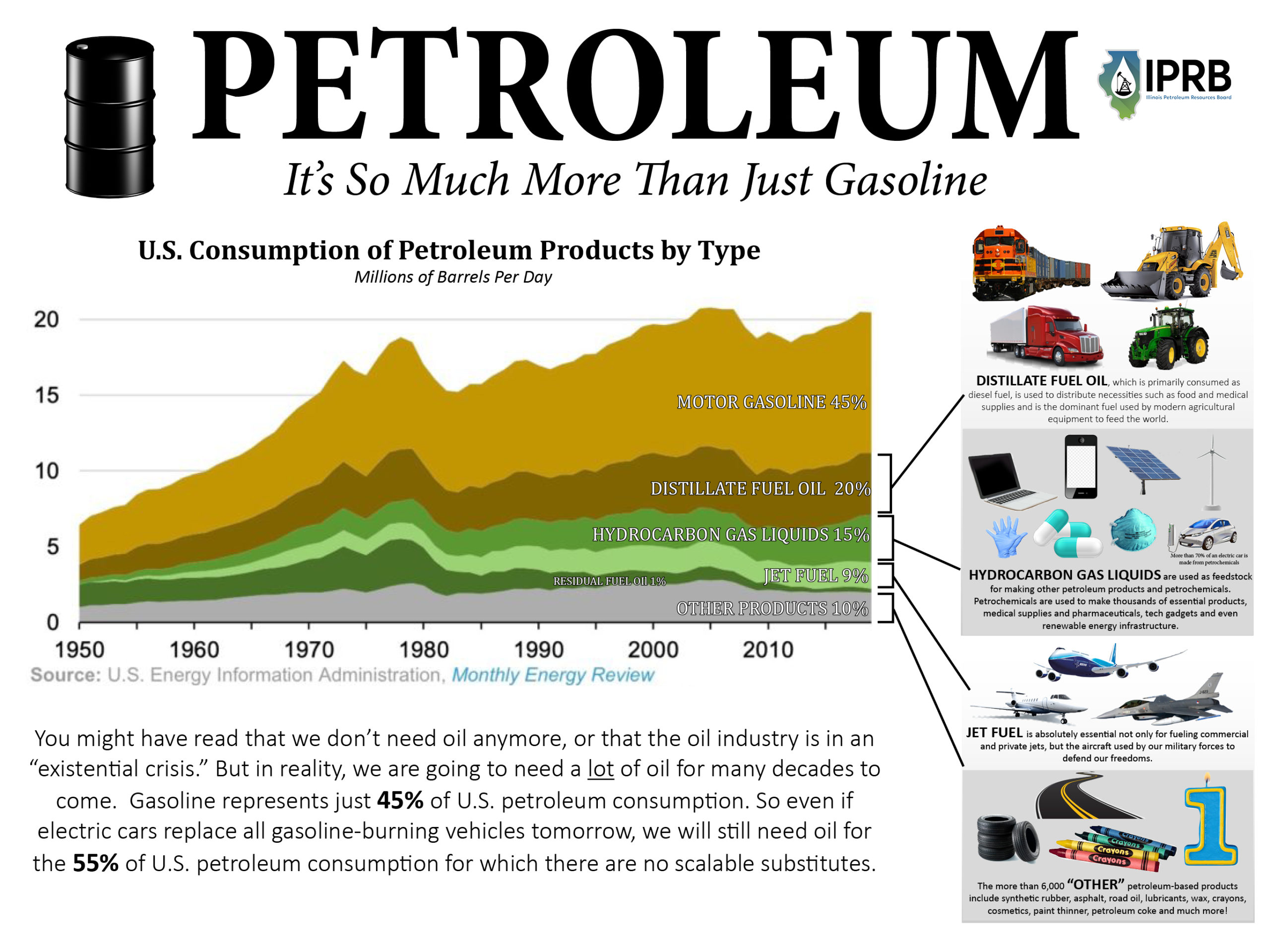 What Is Oil Used For  Uses for Oil and Petroleum Products