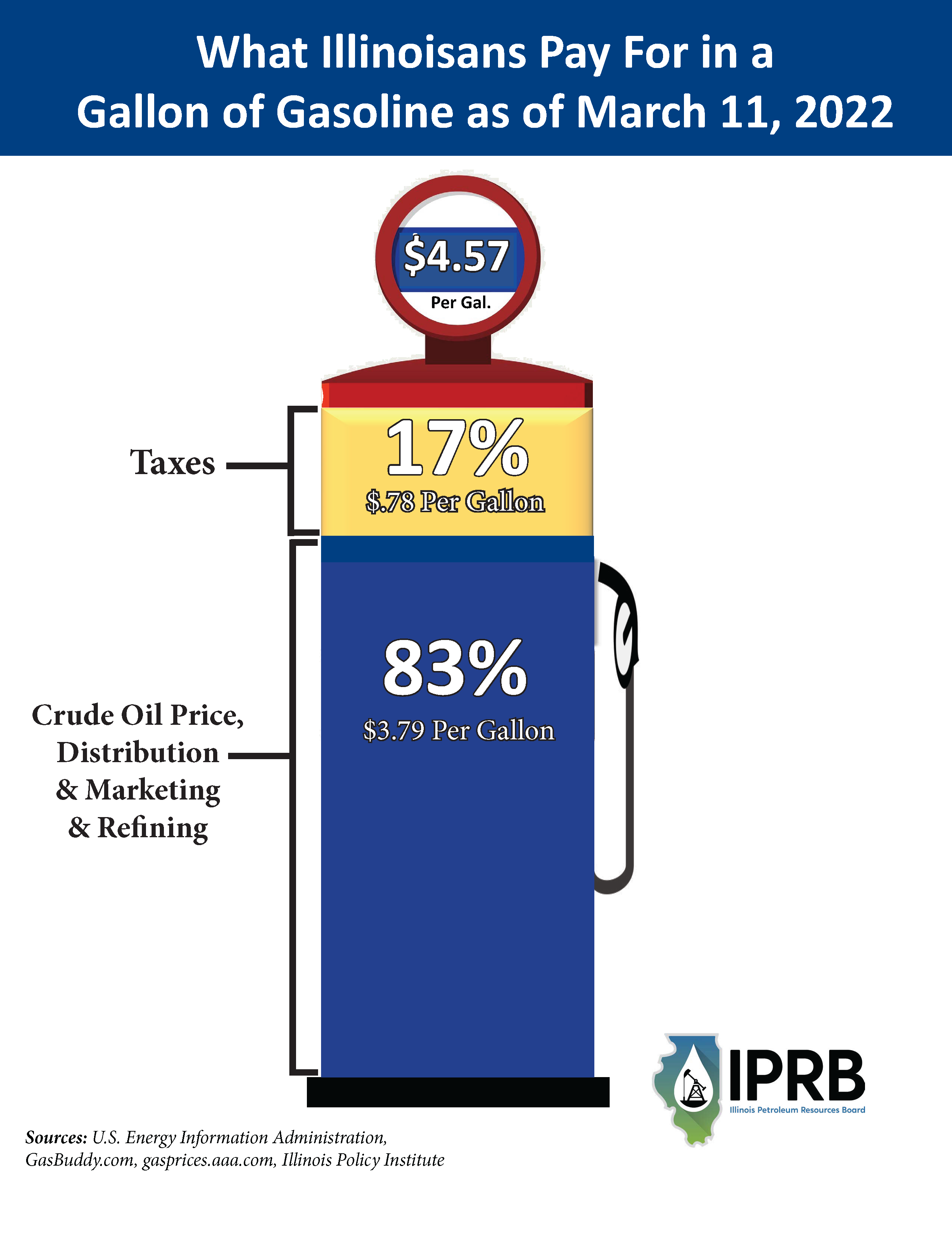 Five Reasons Pump Prices Are So High in Illinois Illinois Petroleum