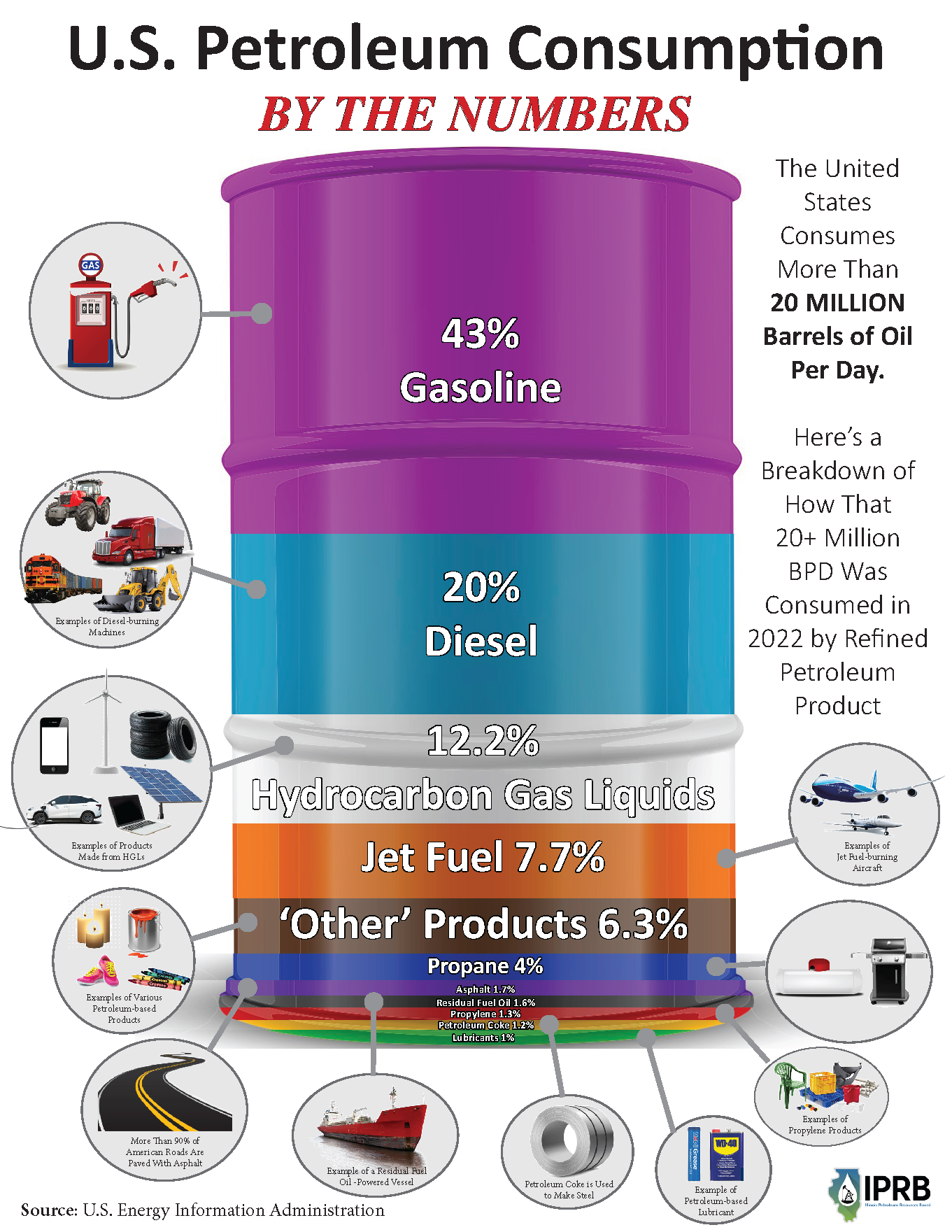 Petroleum production, Definition & Facts